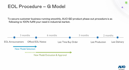 ADP General Display Product New Model Summary& EOL Model Summary in 2025