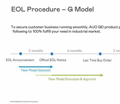 ADP General Display Product New Model Summary& EOL Model Summary in 2025
