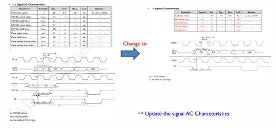 Signal AC Characteristics.jpg