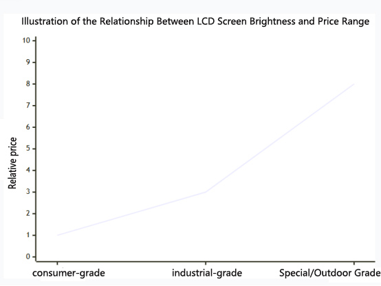 Illustration of the Relationship Between LCD Screen Brightness and Price Range.jpg