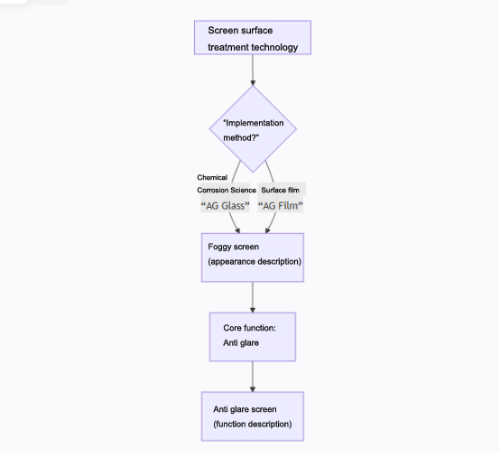 To provide a clearer explanation, we can visualize this relationship.jpg