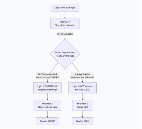 What is liquid crystal glass.png