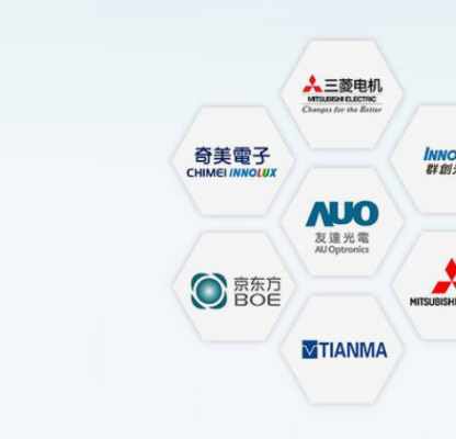 What are the brands of industrial control LCD screens?