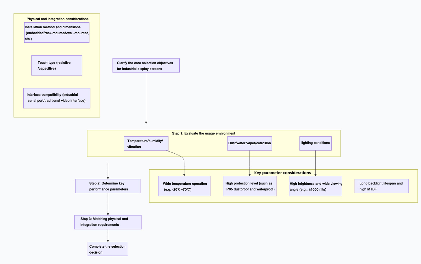 How to choose an industrial display.jpg