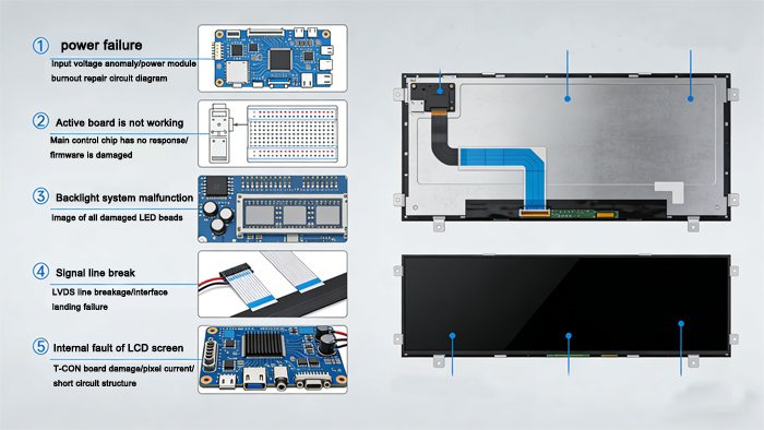 The motherboard causes the LCD to display a black screen upon startup