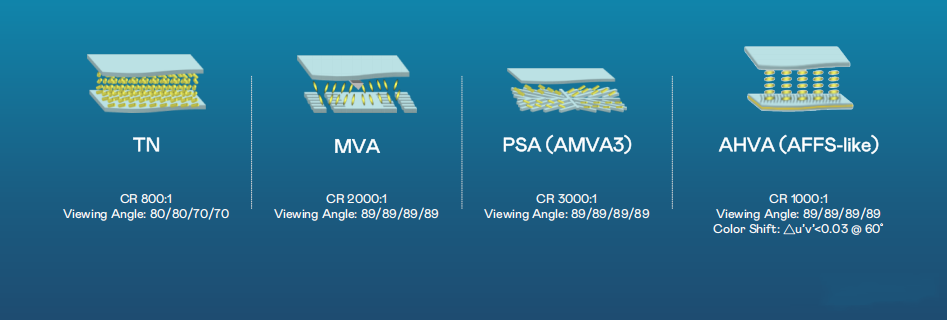 Why is there such a big difference in the viewing angle of LCD screens?