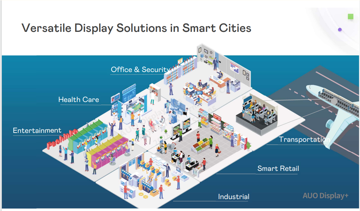 Diversified application of AUO Display+technology in smart cities.png