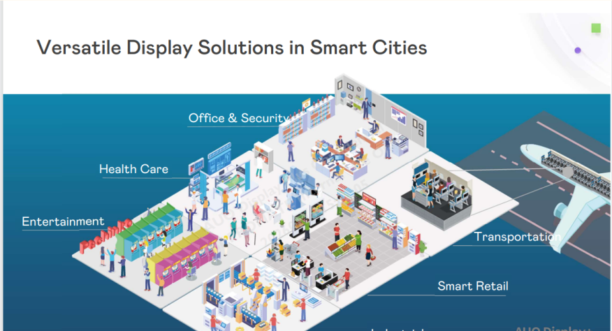 Diversified application of AUO Display+technology in smart cities