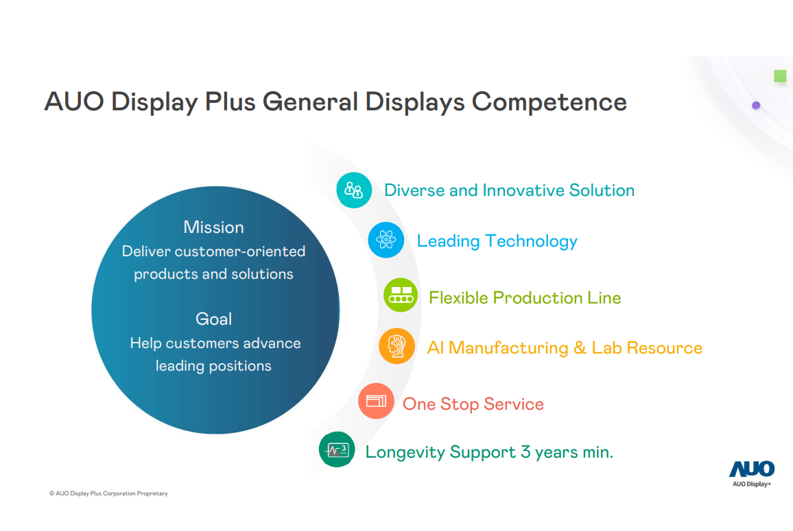 Deeply interpreted the core competitiveness and value proposition of AUO Display Plus in the field of general display