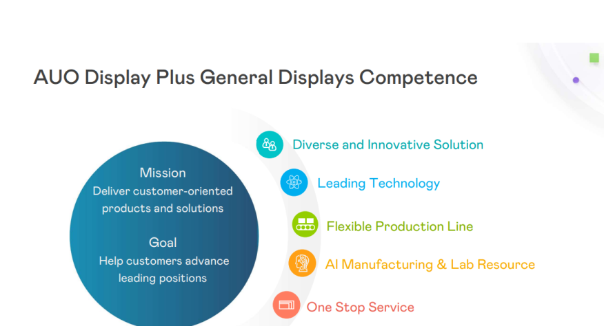 The core competitiveness and value proposition of AUO Display Plus in the field 
