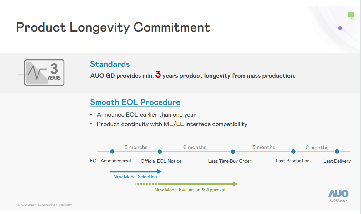 Interpretation of AUO GD's Product Longevity Promise: How to Make Delisting 