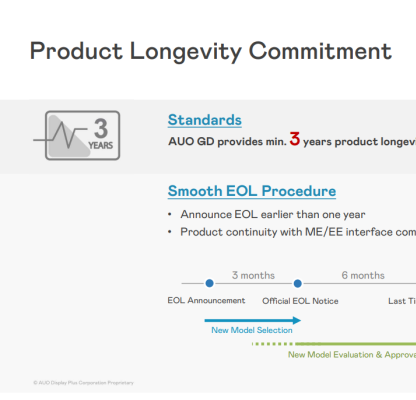 Interpretation of AUO GD's Product Longevity Promise: How to Make Delisting 