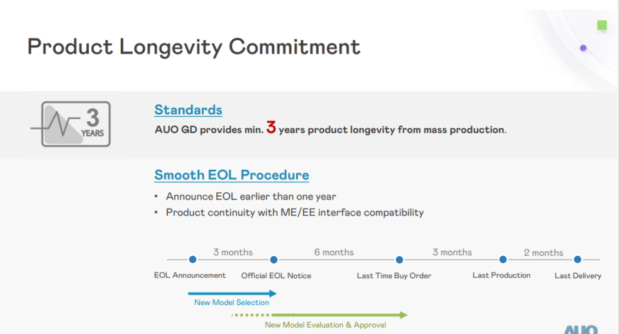 Interpretation of AUO GD's Product Longevity Promise: How to Make Delisting 