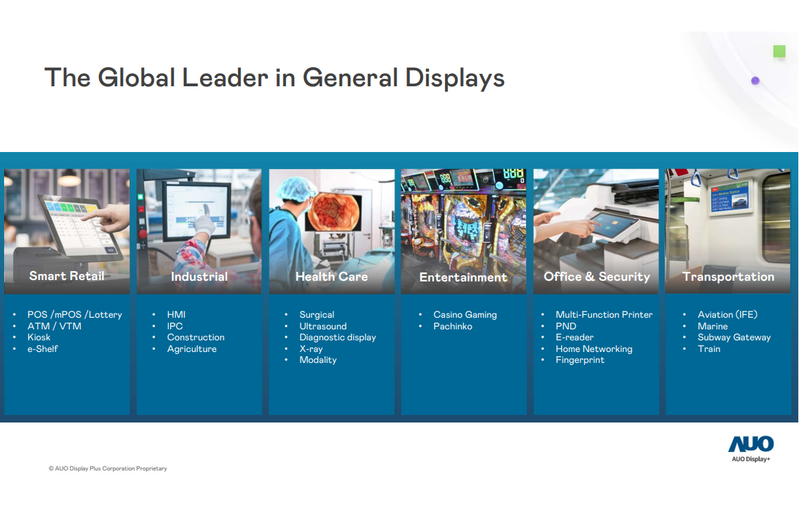 AUO Industrial LCD Screen: Penetrating into Diverse Scenarios, Empowering Profes