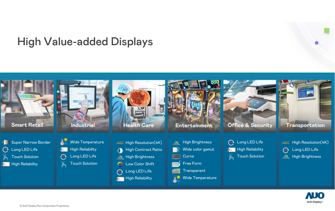 AUO High Value Added Display Screen: Empowering Multiple Applications with Core 