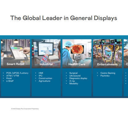 AUO Industrial LCD Screen: Penetrating into Diverse Scenarios, Empowering Profes