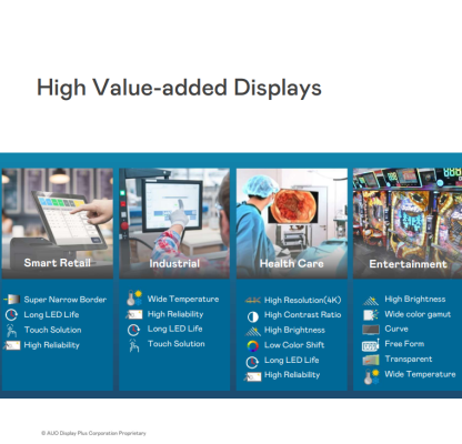 AUO High Value Added Display Screen: Empowering Multiple Applications with Core 