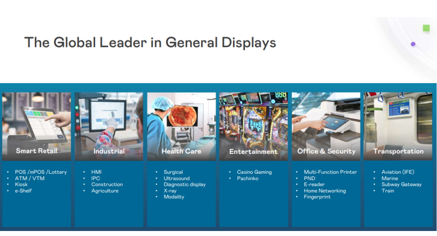 AUO Industrial LCD Screen: Penetrating into Diverse Scenarios, Empowering Profes