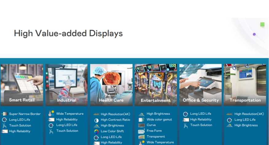 AUO High Value Added Display Screen: Empowering Multiple Applications with Core 