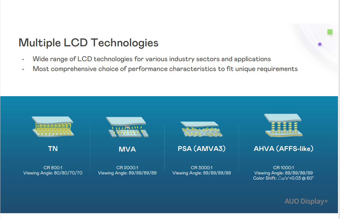 Professional interpretation of four types of display technology in AU LCD