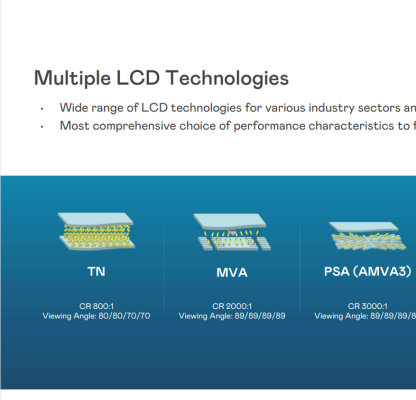 Professional interpretation of four types of display technology in AU LCD