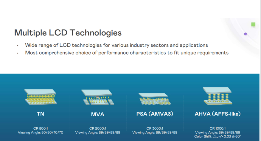 Professional interpretation of four types of display technology in AU LCD