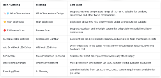 Icon Parameters and Function Description Understand Each Core Indicator.png