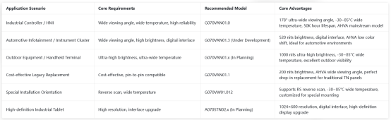 Selection guide Recommended 7-inch industrial control screens for different scenarios.png