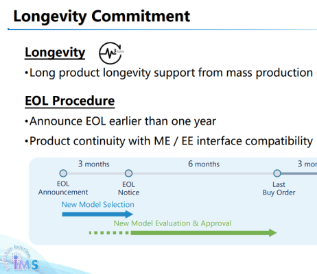 INNOLUX Product Lifecycle Commitment and EOL (End of Life) Management Process