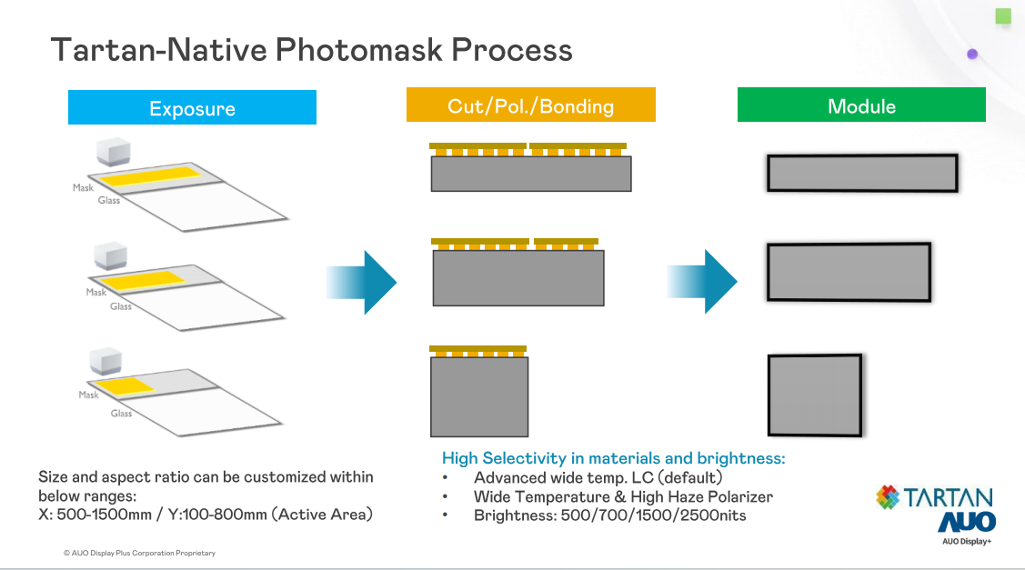 Tartan Native Mask Process: The Technical Foundation for Non standard Display