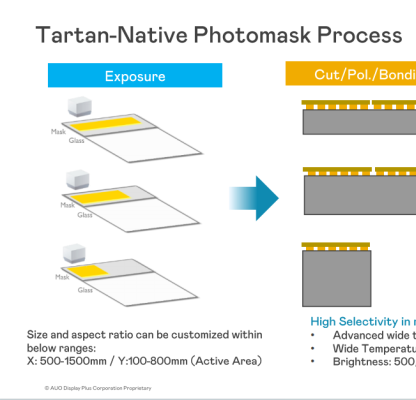 Tartan Native Mask Process: The Technical Foundation for Non standard Display