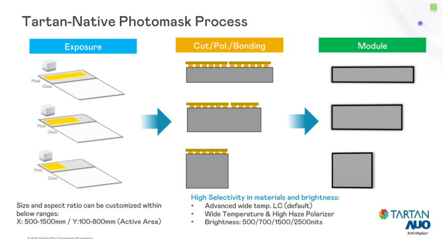 Tartan Native Mask Process: The Technical Foundation for Non standard Display