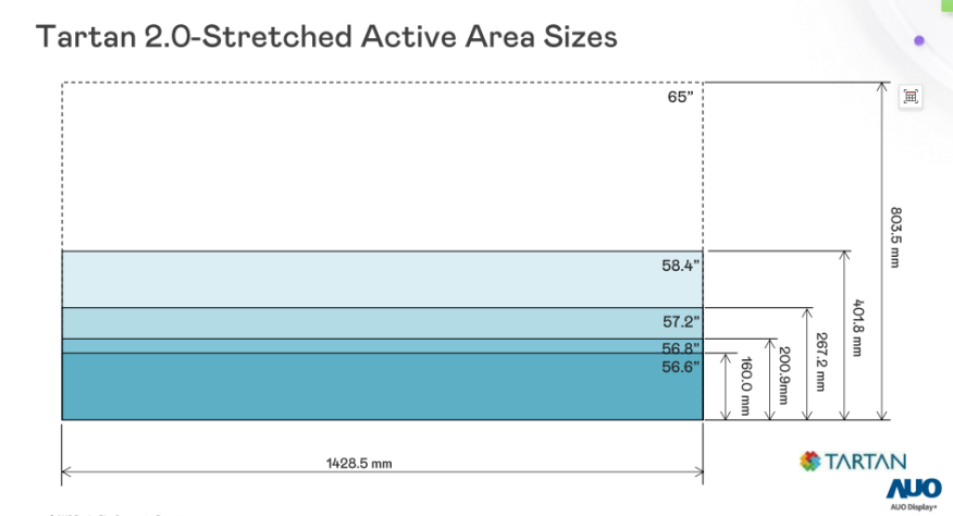 Tartan 1.0 vs. Tartan 2.0: A Comprehensive Explanation of the Stretched Active A