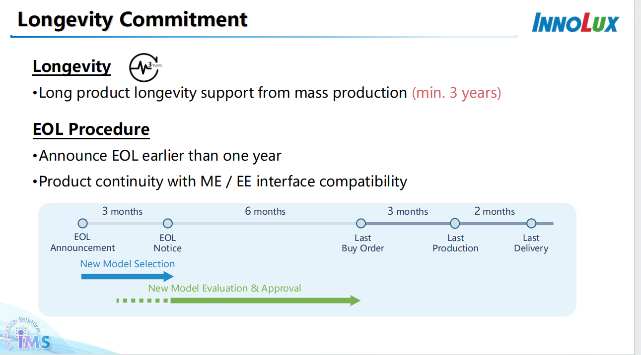 Innolux Display: From 3-Year Supply Guarantee to EOL Full-Process Analysis