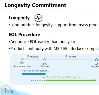 Innolux Display: From 3-Year Supply Guarantee to EOL Full-Process Analysis