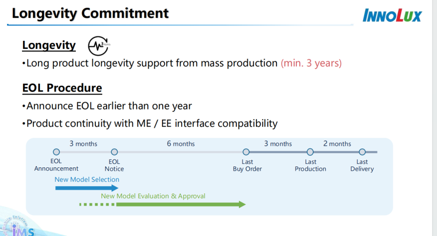 Innolux Display: From 3-Year Supply Guarantee to EOL Full-Process Analysis