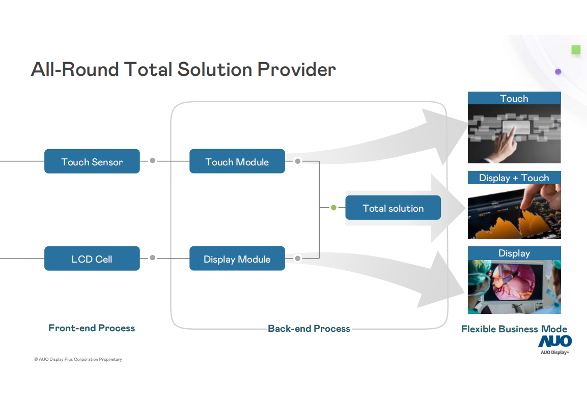 From touch to display: a one-stop full-process solution