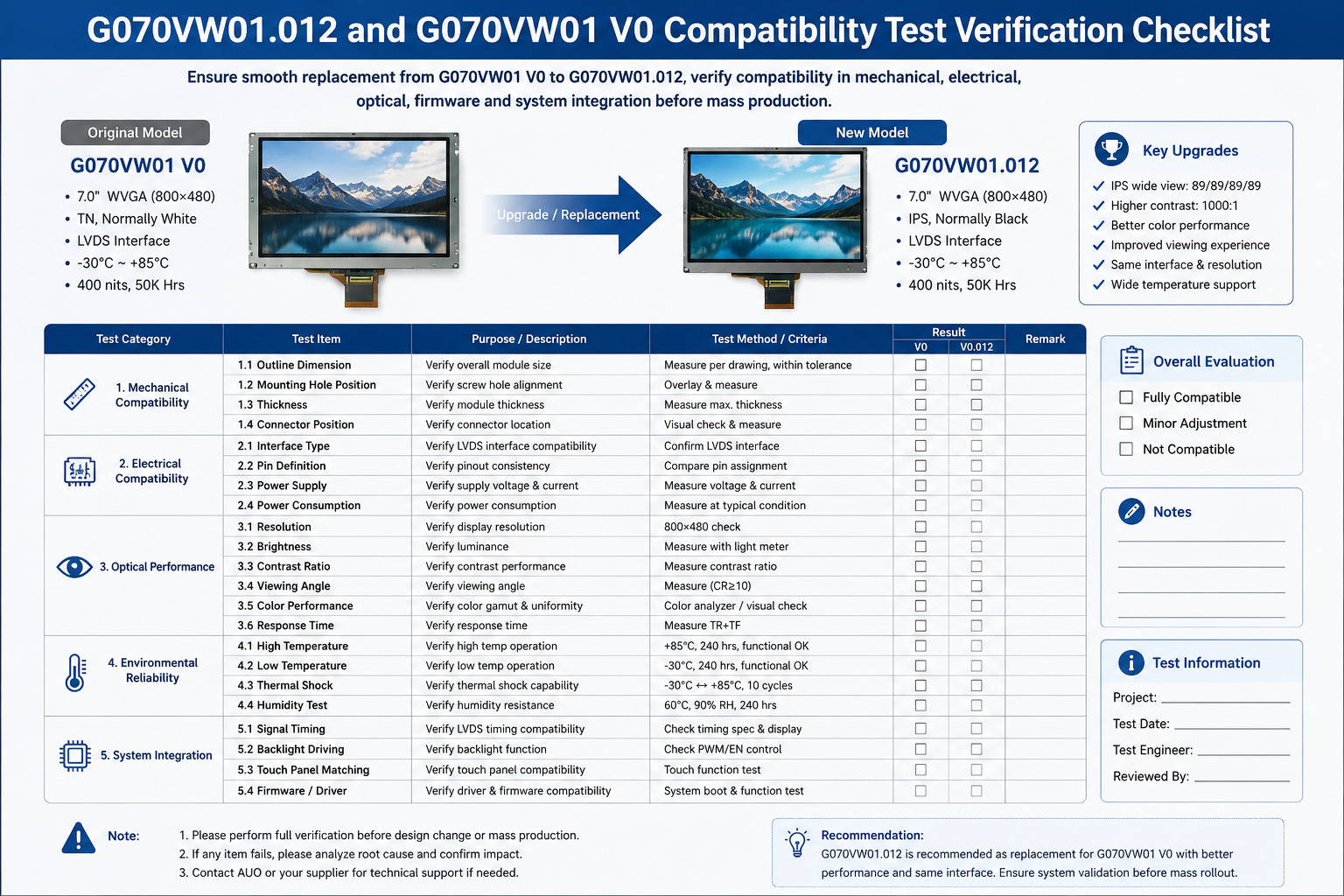 G070VW01.012 and G070VW01 V0 Compatibility Test Verification Checklist