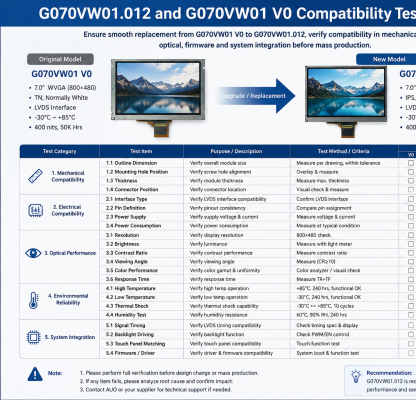 G070VW01.012 and G070VW01 V0 Compatibility Test Verification Checklist