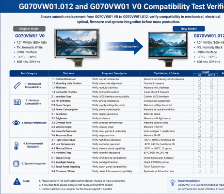 G070VW01.012 and G070VW01 V0 Compatibility Test Verification Checklist