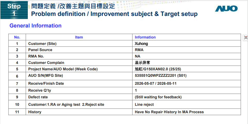 G150XAN02 V0 displays abnormal Failure Analysis Report