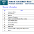 G150XAN02 V0 displays abnormal Failure Analysis Report
