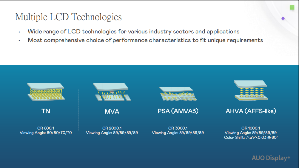 AU Optronics offers multiple LCD technologies: TN, MVA, PSA, and AHVA