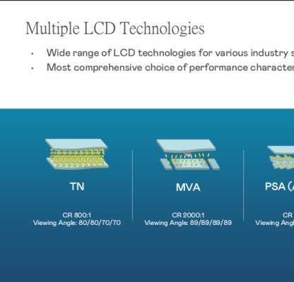 AU Optronics offers multiple LCD technologies: TN, MVA, PSA, and AHVA