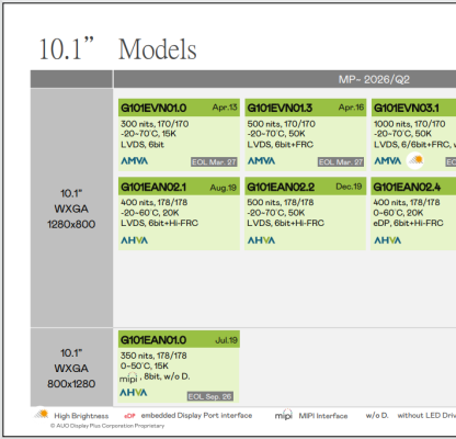 Comprehensive Analysis of AU Focus on Star Sizes: 10.1-inch and 15.6-inch Series