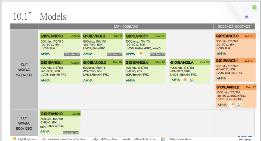 Comprehensive Analysis of AU Focus on Star Sizes: 10.1-inch and 15.6-inch Series