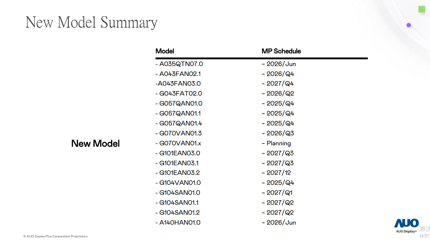 Comprehensive analysis of the highlights of the new model of AU: products that w