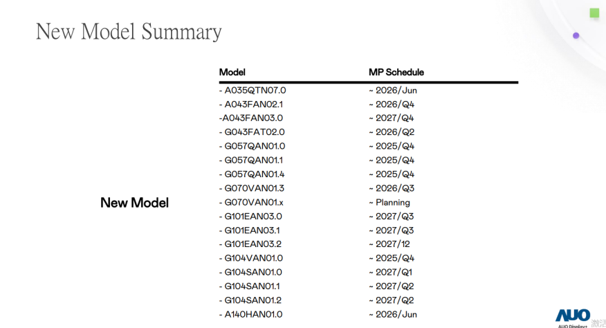 Comprehensive analysis of the highlights of the new model of AU: products that w