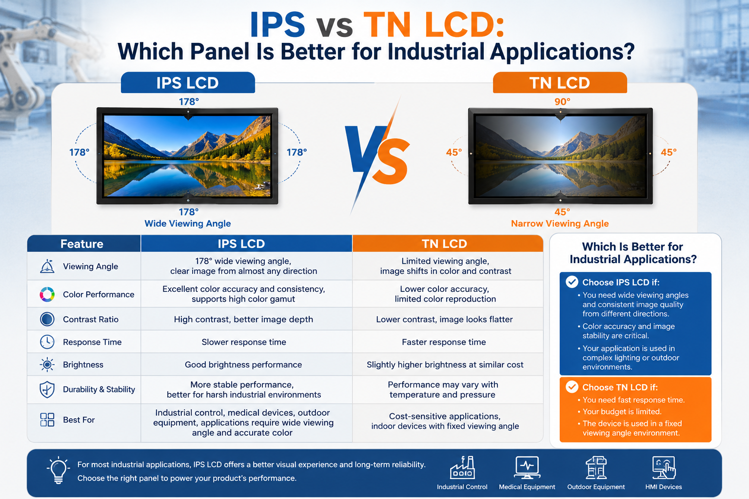 IPS vs TN LCD: Which Panel Is Better for Industrial Applications?
