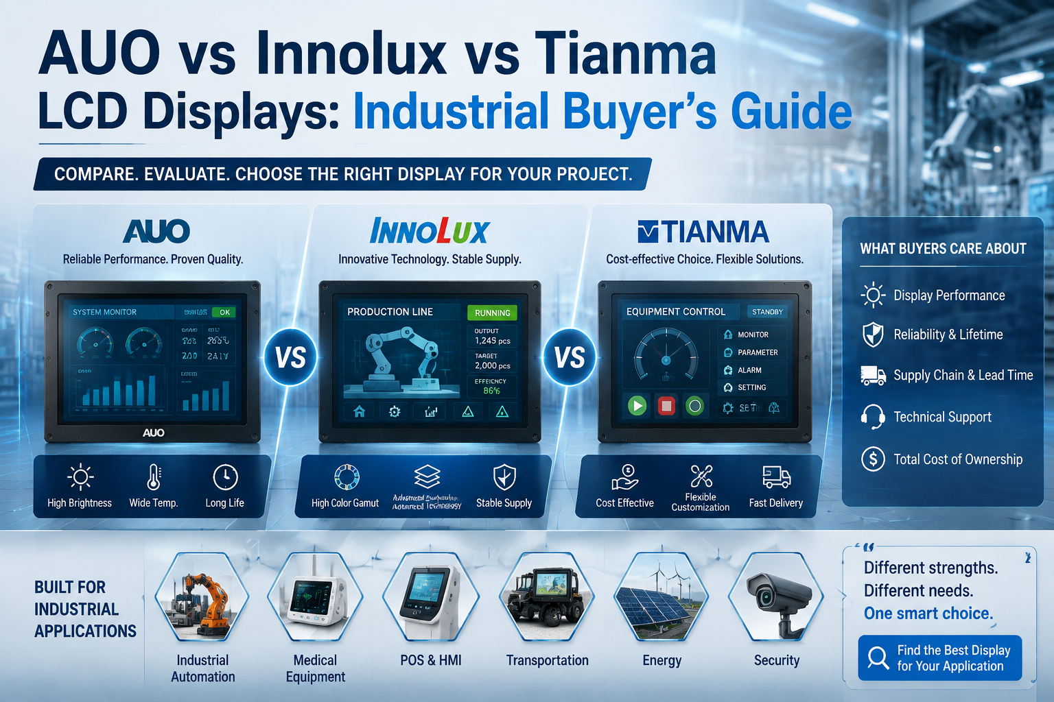 AUO vs Innolux vs Tianma LCD Displays: Industrial Buyer's Guide